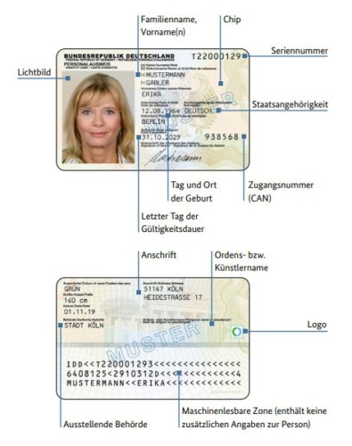 Zu sehen sind Vorder- und Rückseite des Personalausweises mit Erklärungen. Es geht um das Thema elektronischer Personalausweis. Bild: BMI