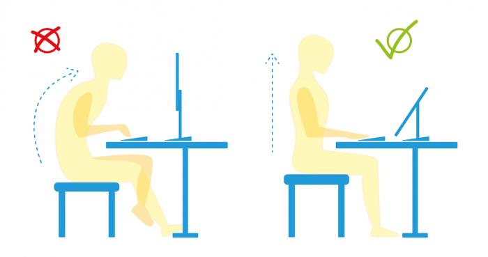 Ergonomischer Arbeitsplatz: Grafik über korrekte und fehlerhafte Haltung am Schreibtisch. Bild: PC-SPEZIALIST