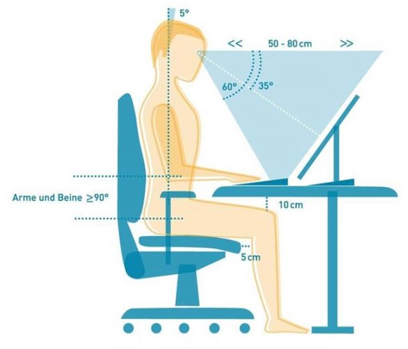 Grafik, wie eine ergonomische Körperhaltung aussieht. Bild: Grafik © PC-SPEZIALIST