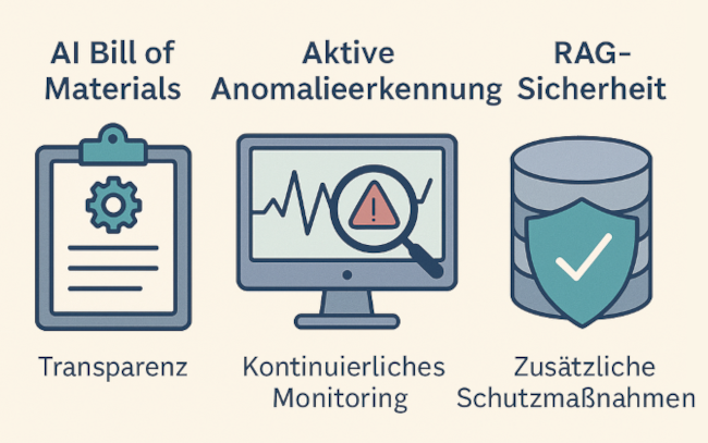 AI Bill of Materials, Anomalieerkennung und RAG-Sicherheit als drei Schutzkonzepte gegen Data Poisoning. Bild: ChatGPT (Bild generiert mit KI)