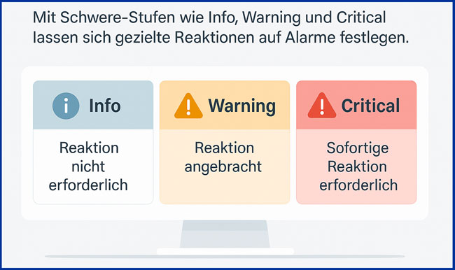 Infografik zeigt die Schweregrade Info, Warning und Critical mit abgestuften Reaktionen. Bild: ChatGPT (Bild erstellt mit KI)